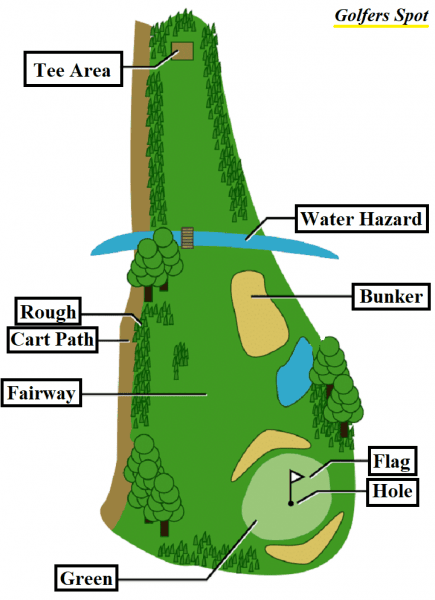 golf_course Golf Course Map